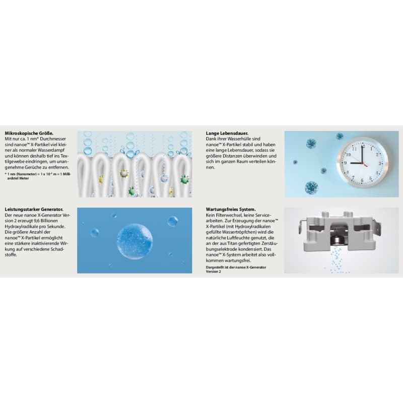 Panasonic Set CS-Z20CKEW + CU-Z20CKE WiFi Etherea 2,0 kW 3